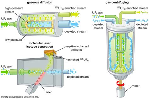 Uranium: Vật Liệu Cấp Cao Cho Năng Lượng Hạt Nhân và Các Ứng Dụng Chế Tạo Cao Công Nghệ!