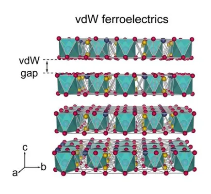 Ferroelectric Materials: The Future of Energy Storage and Conversion Technologies?