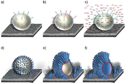  Zinc Oxide Nanowires: Bảng Mạch Siêu Mini và Tiềm năng Mặt Trời!