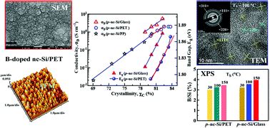 Zincite: Unlocking Efficiency and Conductivity for Advanced Electronics!